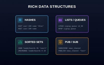 PostgreSQL: мощная реляционная база данных для современных приложений PostgreSQL: мощная реляционная база данных для современных приложений